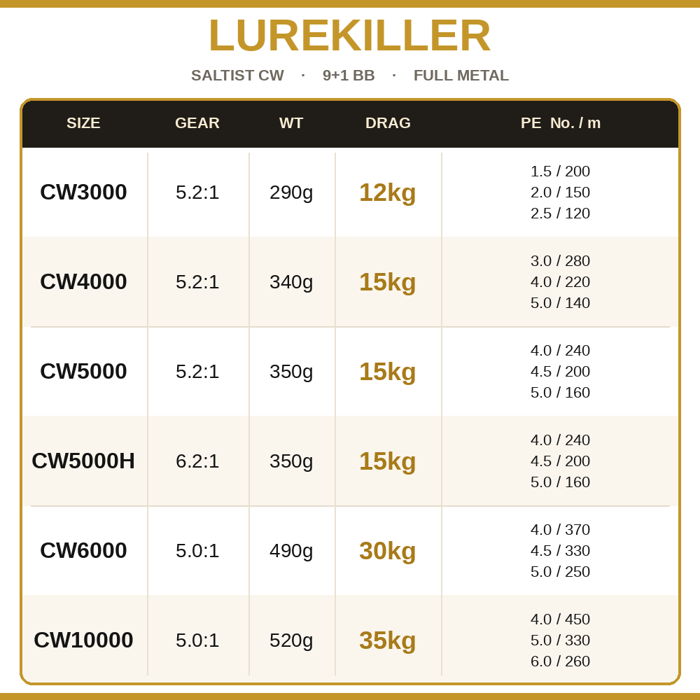 Lurekiller Saltist CW Full Met - Daiwa Reel Bg review and price